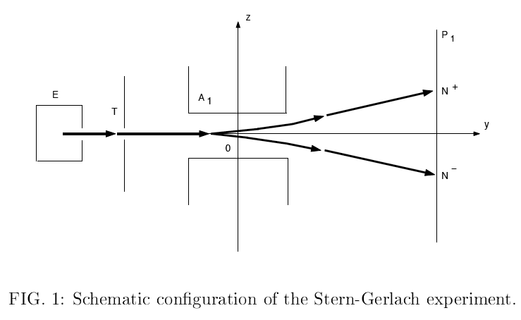 Stern-Gerlach experiment