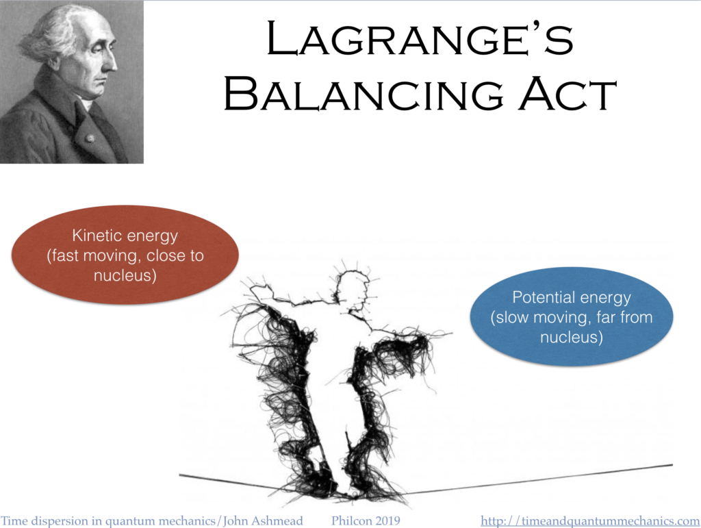 Lagrange's tightrope, balancing kinetic & potential energy